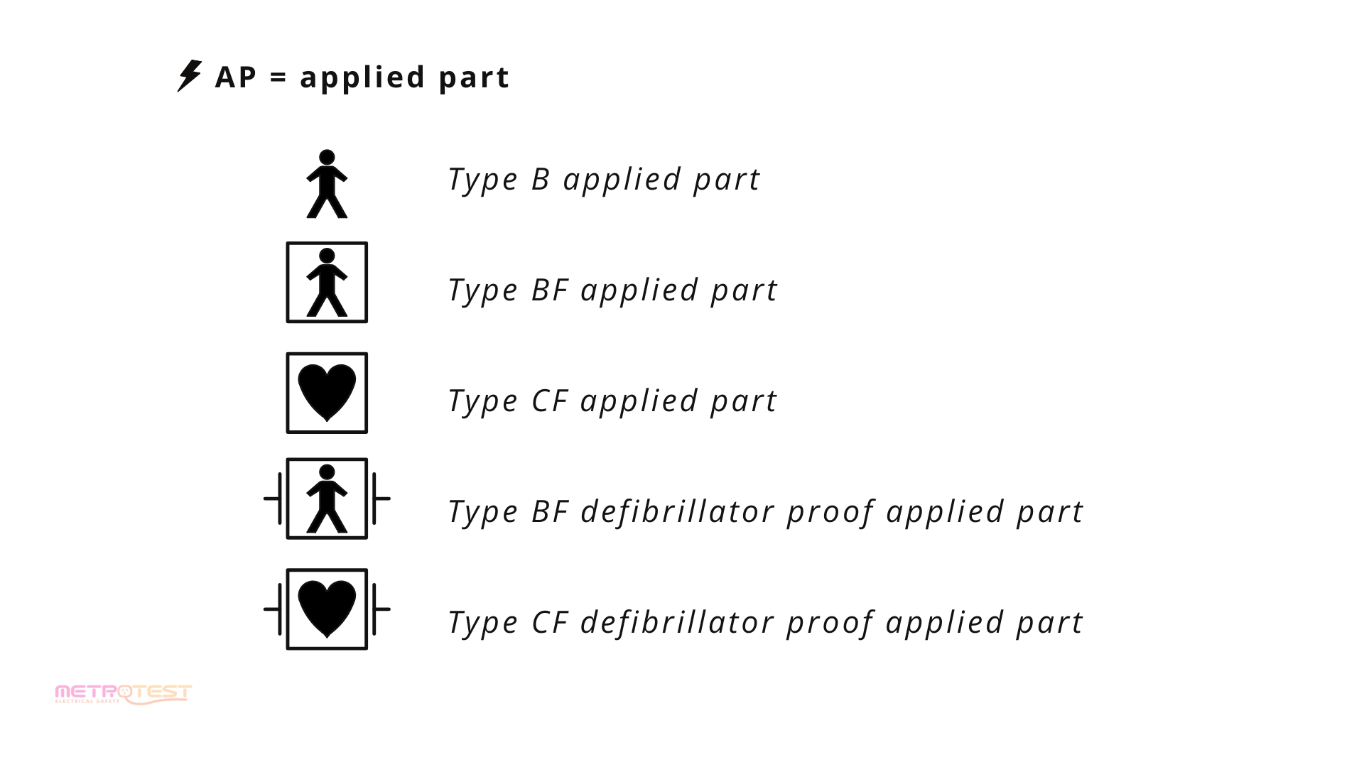 Applied part